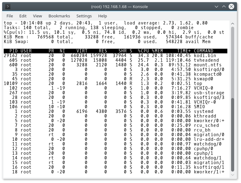 Terminal top command under load